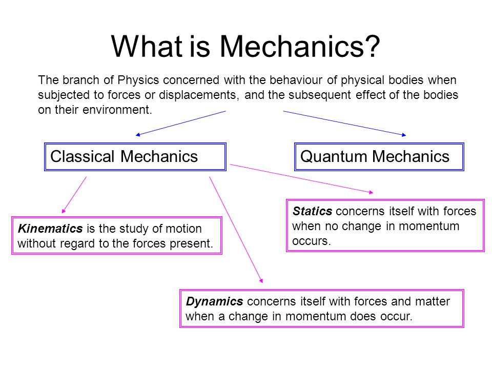 Mechanics is the area of mathematics and physics concerned with the relationships between force, matter, and motion among physical objects.