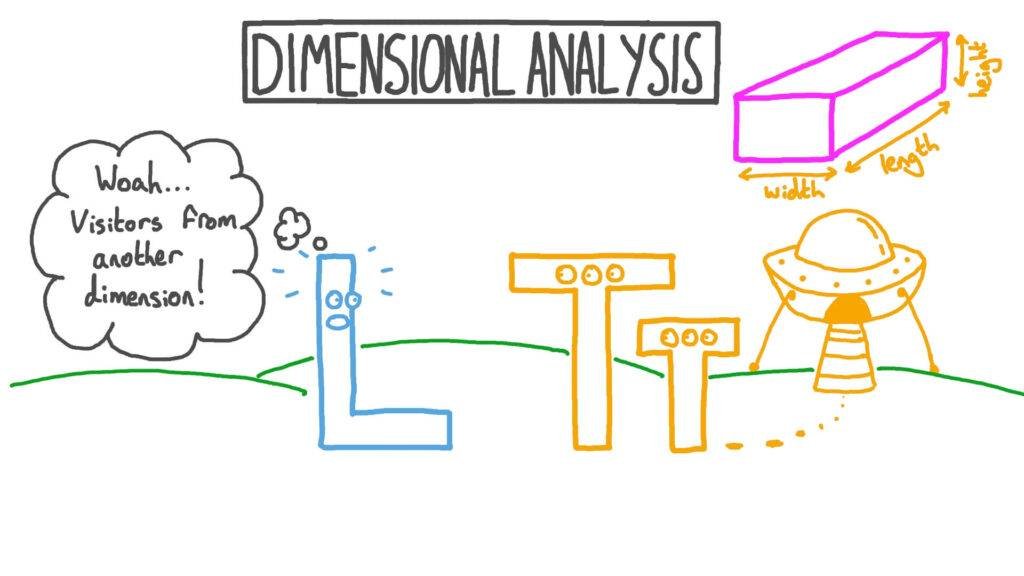 Dimensions in Physics