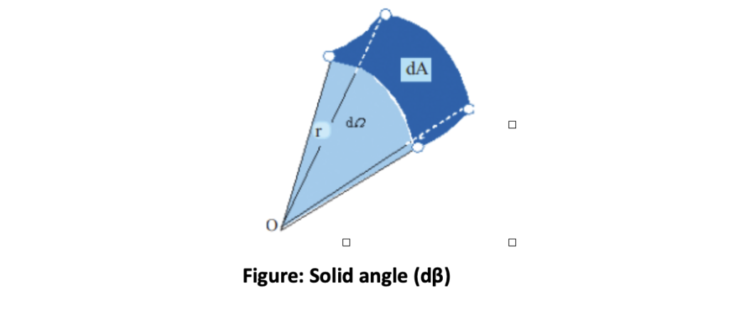 Solid angle (dβ)