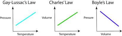 Gauss Law - Applications, Gauss Theorem Formula