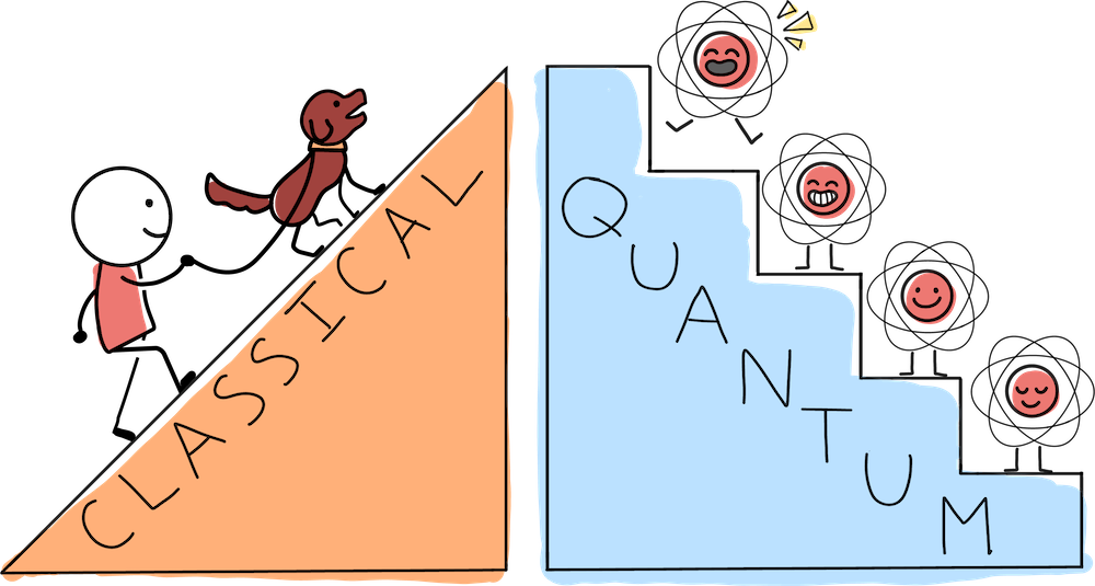 Comparison between Classical and Quantum Mechanics