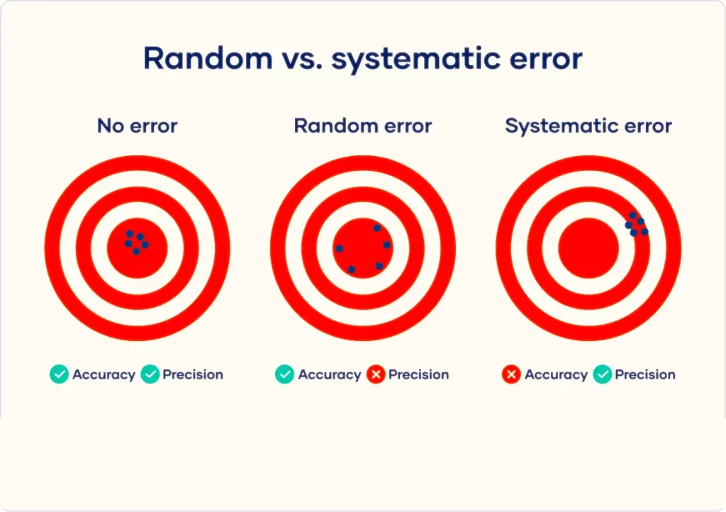 random errors in measurement