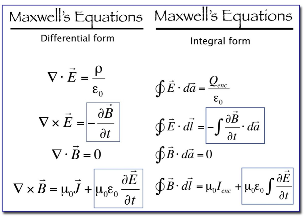 Maxwell's Equations