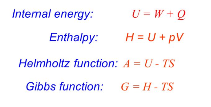thermodynamic function