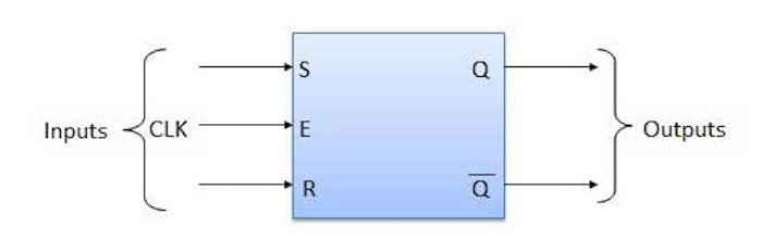 Building Blocks with Flip-Flops