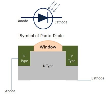 Construction and Working of Semiconductor Devices