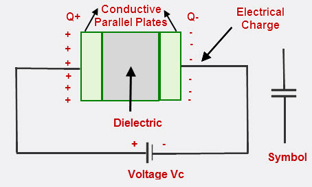 physicsgirl.in Construction of Capacitors in physics