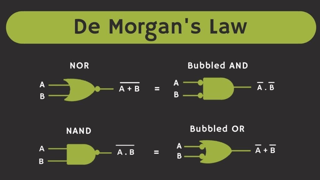 physicsgirl.in De Morgan's Laws in Digital Electronics