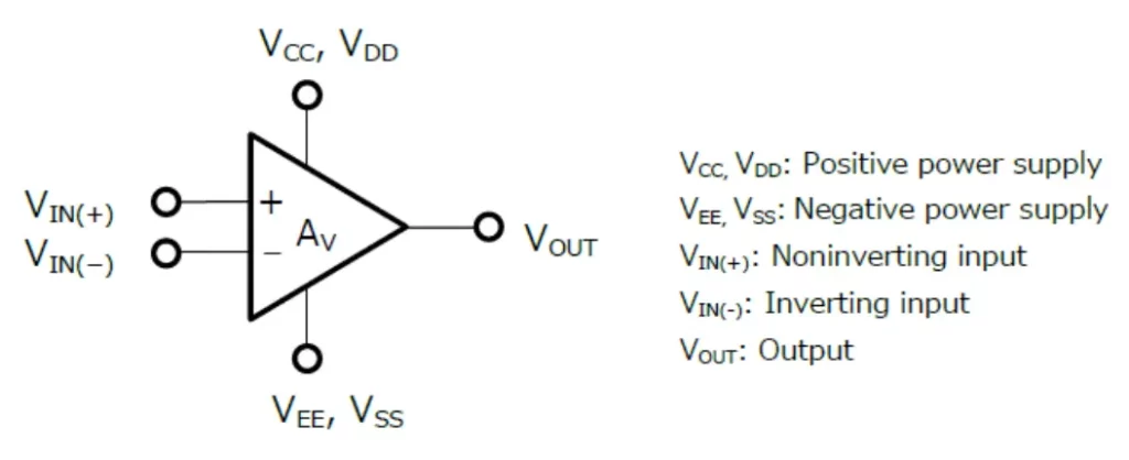 physicsgirl.in - Symbol of IC 741 diagram