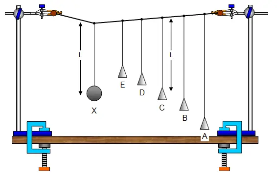 barton's pendulum