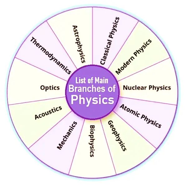 Classical Mechanics