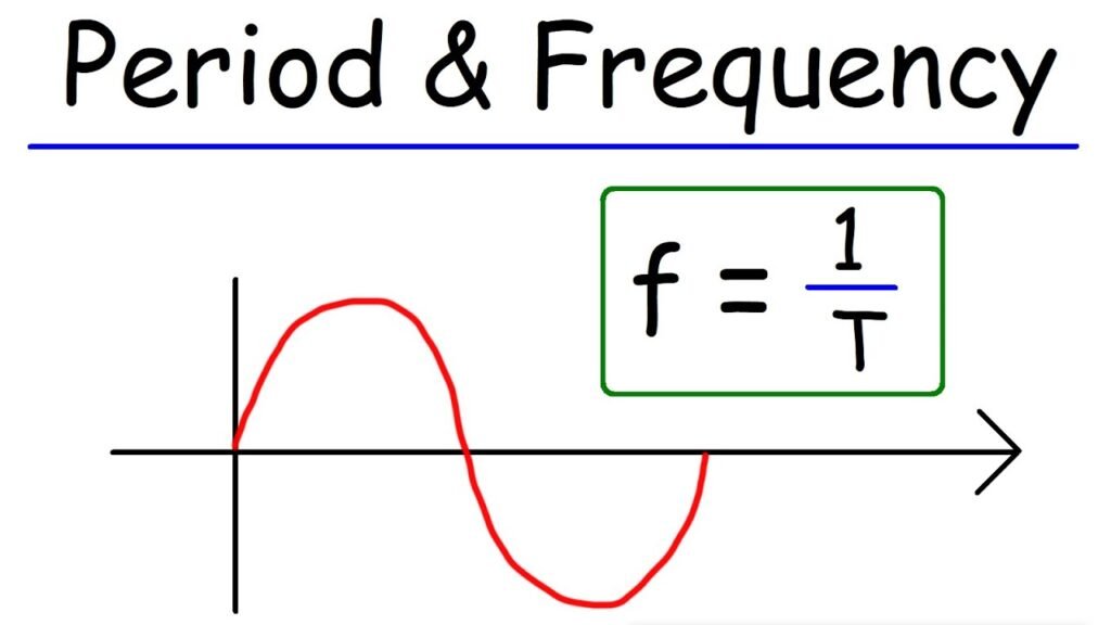Frequency, Wavelength, and Period