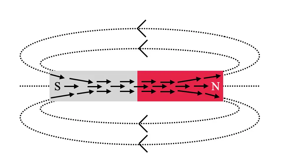 Magnetic Lines of Force