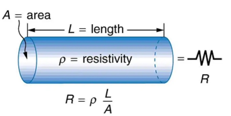 Resistivity