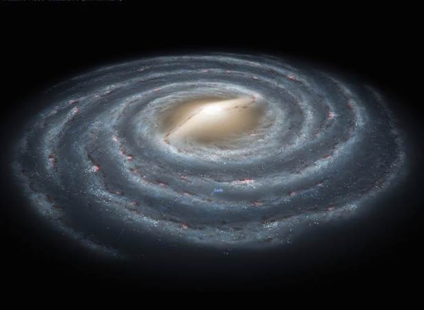 Stellar Population Milky Way Galaxy