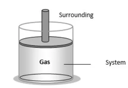 Thermodynamic System