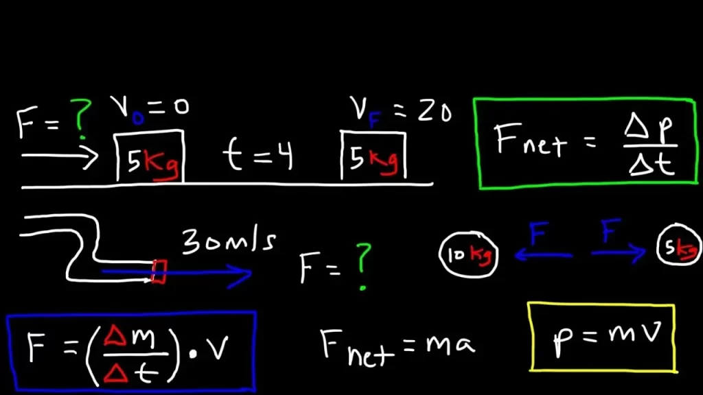 What are the key concepts of momentum