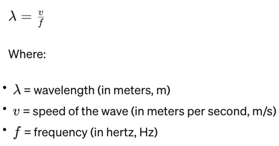 What is Wavelength