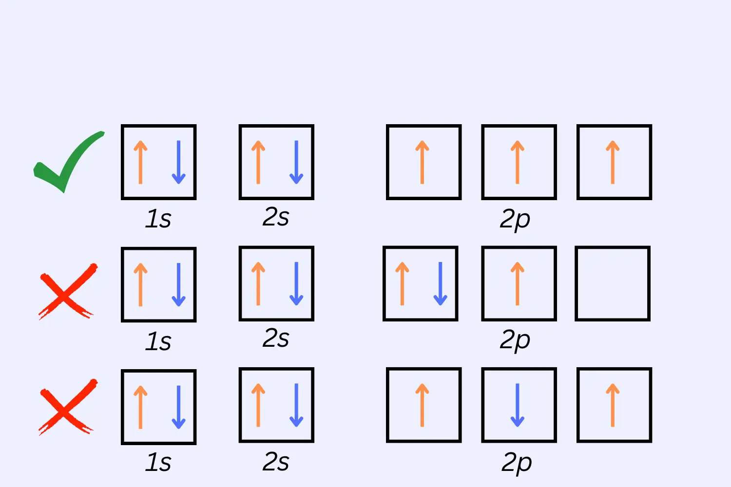 Understanding Hund's Rule: A Fundamental Principle in Atomic and Molecular  Physics | Physics Girl