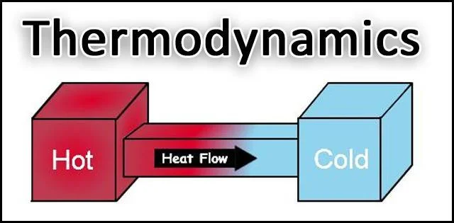 What is the basic principle of thermodynamics
