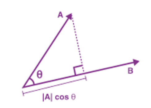 Dot product