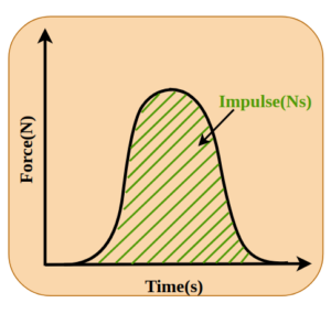 Impulse Formula and Applications