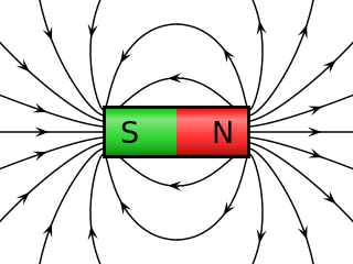 Magnetic Field