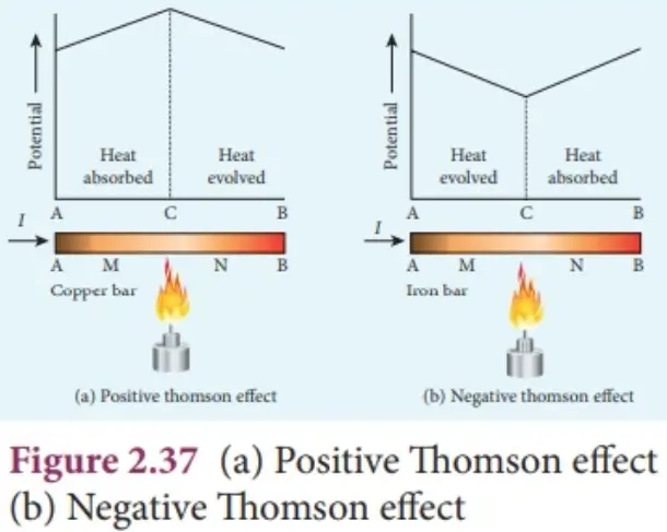 Thermoelectric Effect Seebeck Effect