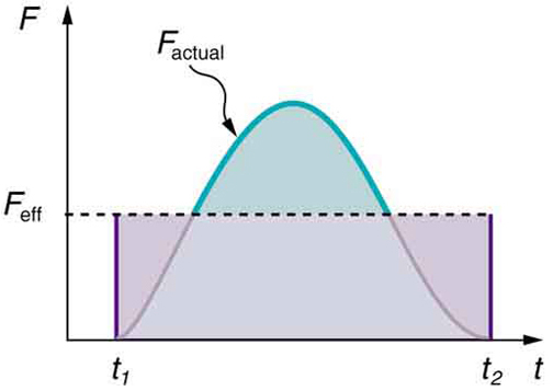 impulse in physics