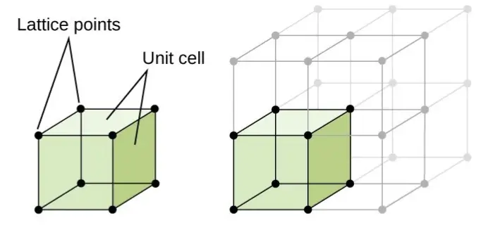 Definition of Lattice Points