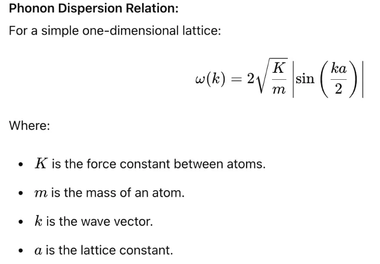 Energy of a Phonon in physics