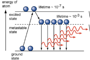 Metastable States and Population Inversion in Lasers