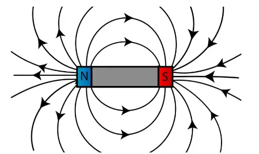 Spin of electrons