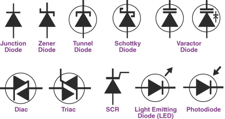 Types of Diodes