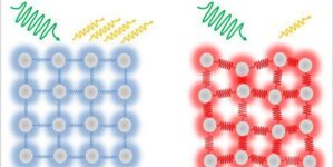 What are phonons in solid state physics pdf