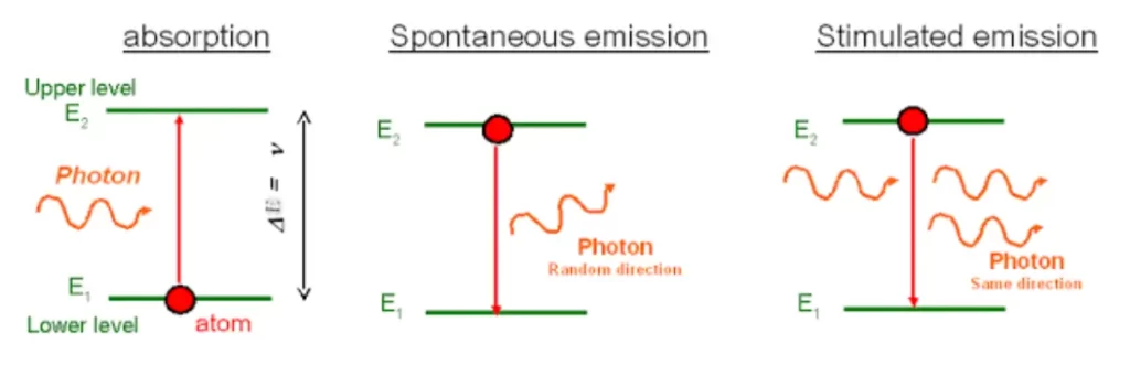 What is metastable state in four level laser?