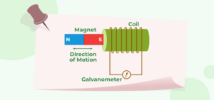 What is the overview of electromagnetic induction?