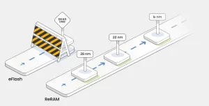 What is the difference between RRAM and ReRAM