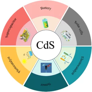 Cadmium sulfide chemical formula