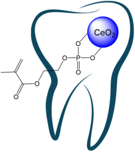 Cerium oxide (CeO₂) for resistive switching applications