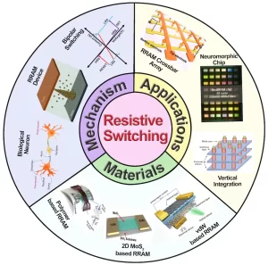 _Resistive Switching Memory Devices