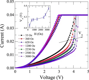 TiO₂ as a Resistive Switching Memory Device