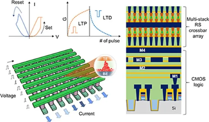 What is resistive switching memory?