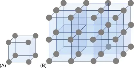 What Are Crystalline Materials?