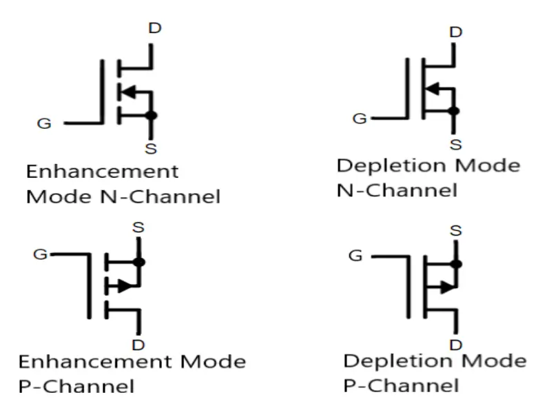 MOSFET Symbol