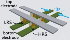 Resistive Random-Access Memory (ReRAM)