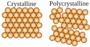 Single Crystalline vs Polycrystalline Materials