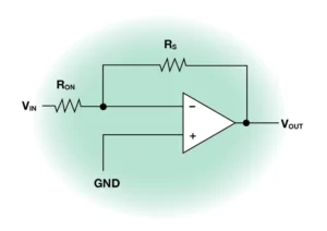 What is Feedback in Electronics