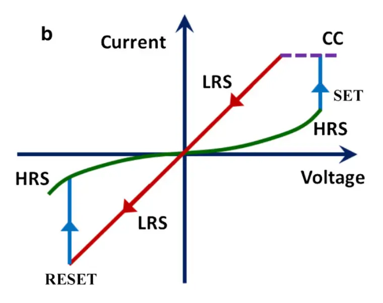 LRS and HRS