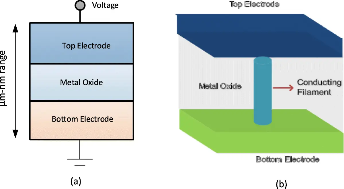 Understanding the Conduction Mechanism in ReRAM Devices: A Deep Dive ...